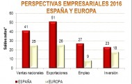 Los empresarios españoles, entre los más optimistas de Europa